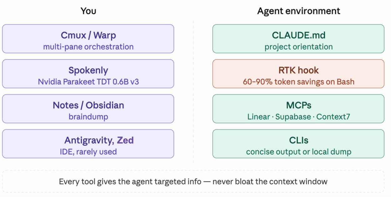 Local setup diagram
