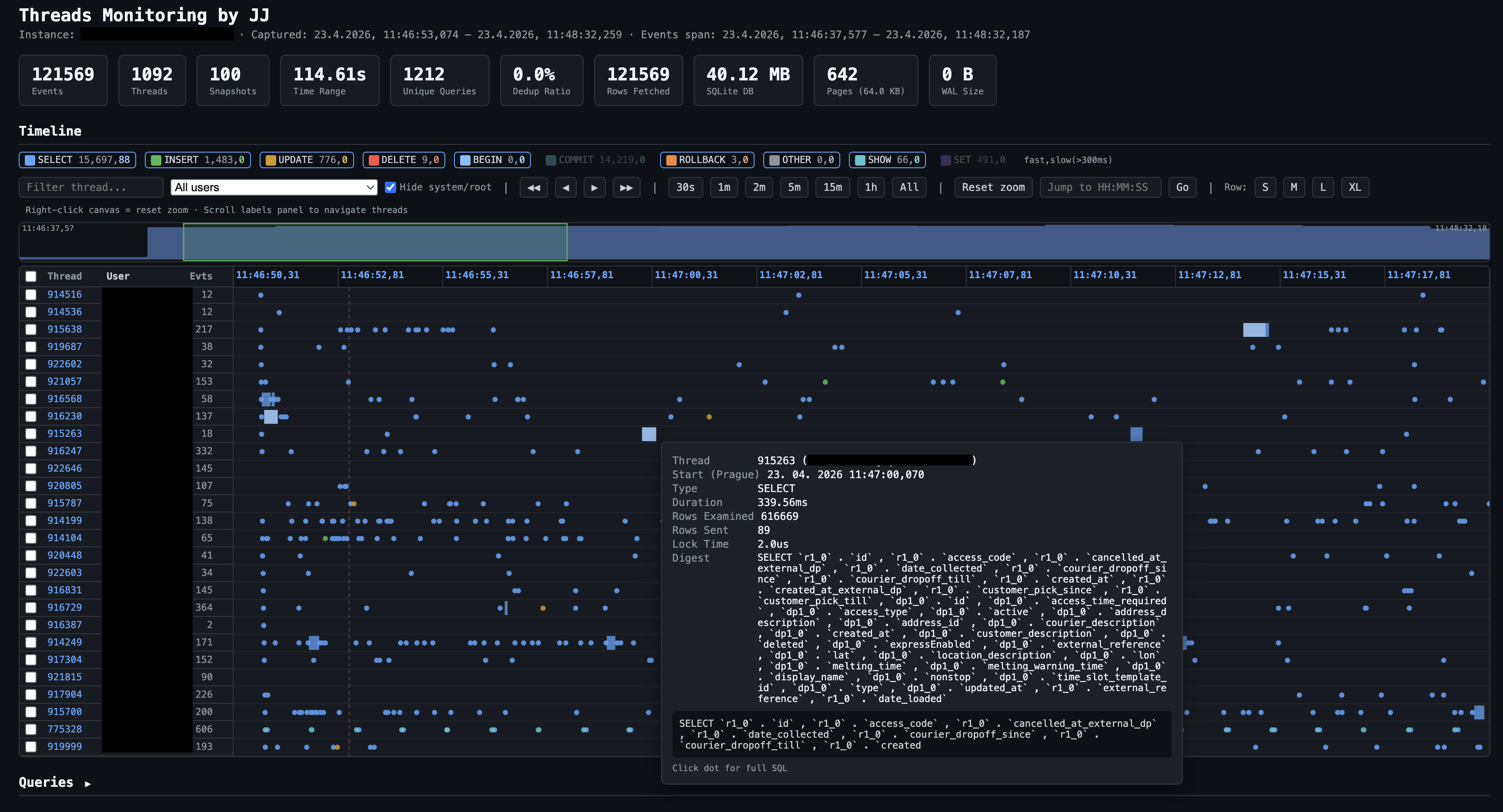 Threads Monitoring: MySQL Deep Observability for Cloud SQL